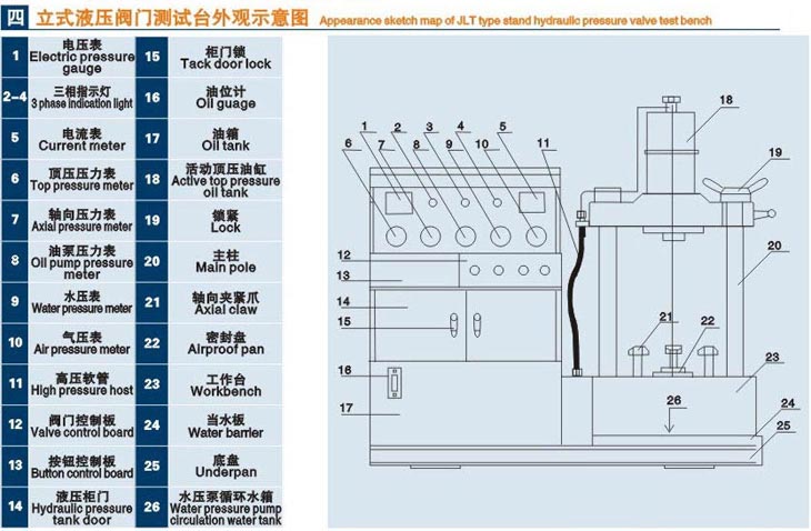 立式浙江閥門液壓測試臺技術(shù)參數(shù)