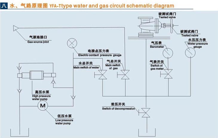 立式浙江閥門液壓測試臺技術(shù)參數(shù)